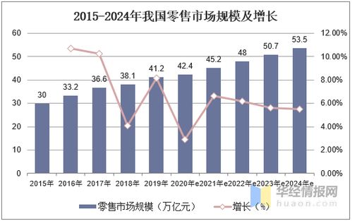 2020年中國日用零售行業(yè)市場(chǎng)現(xiàn)狀分析,名創(chuàng)優(yōu)品的崛起之路